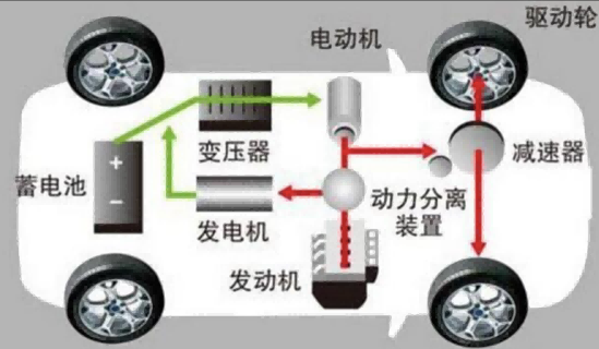 brushless DC motor